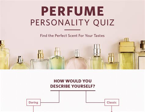 perfume personality quiz